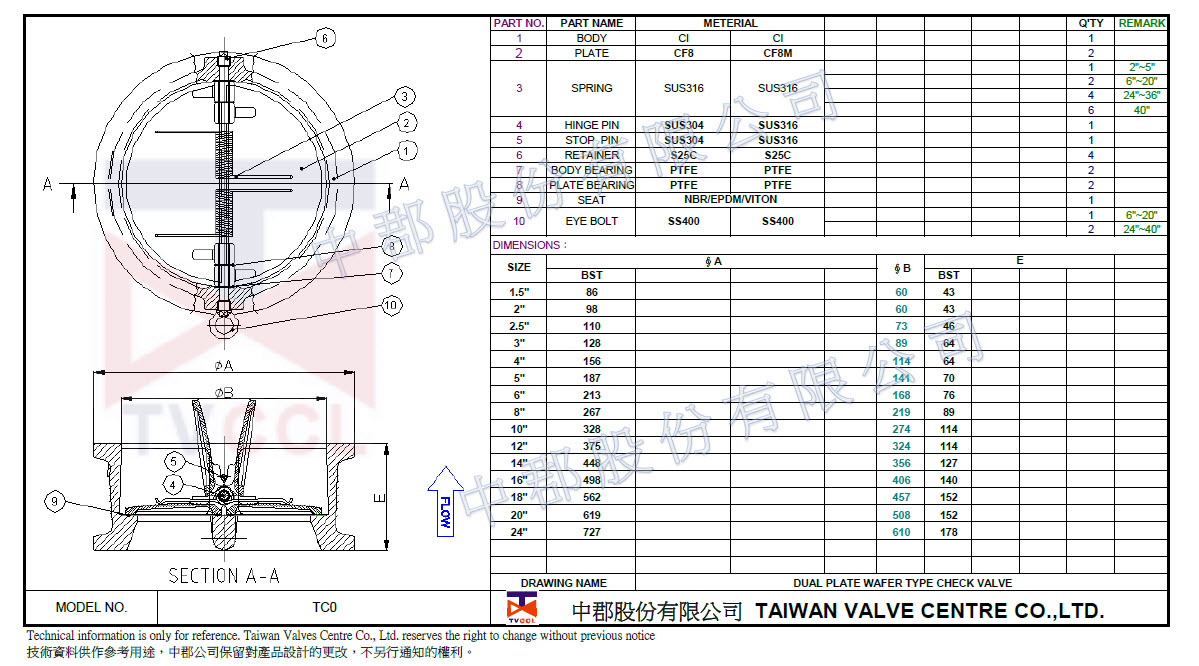 Wafer type check valve-CI-BST